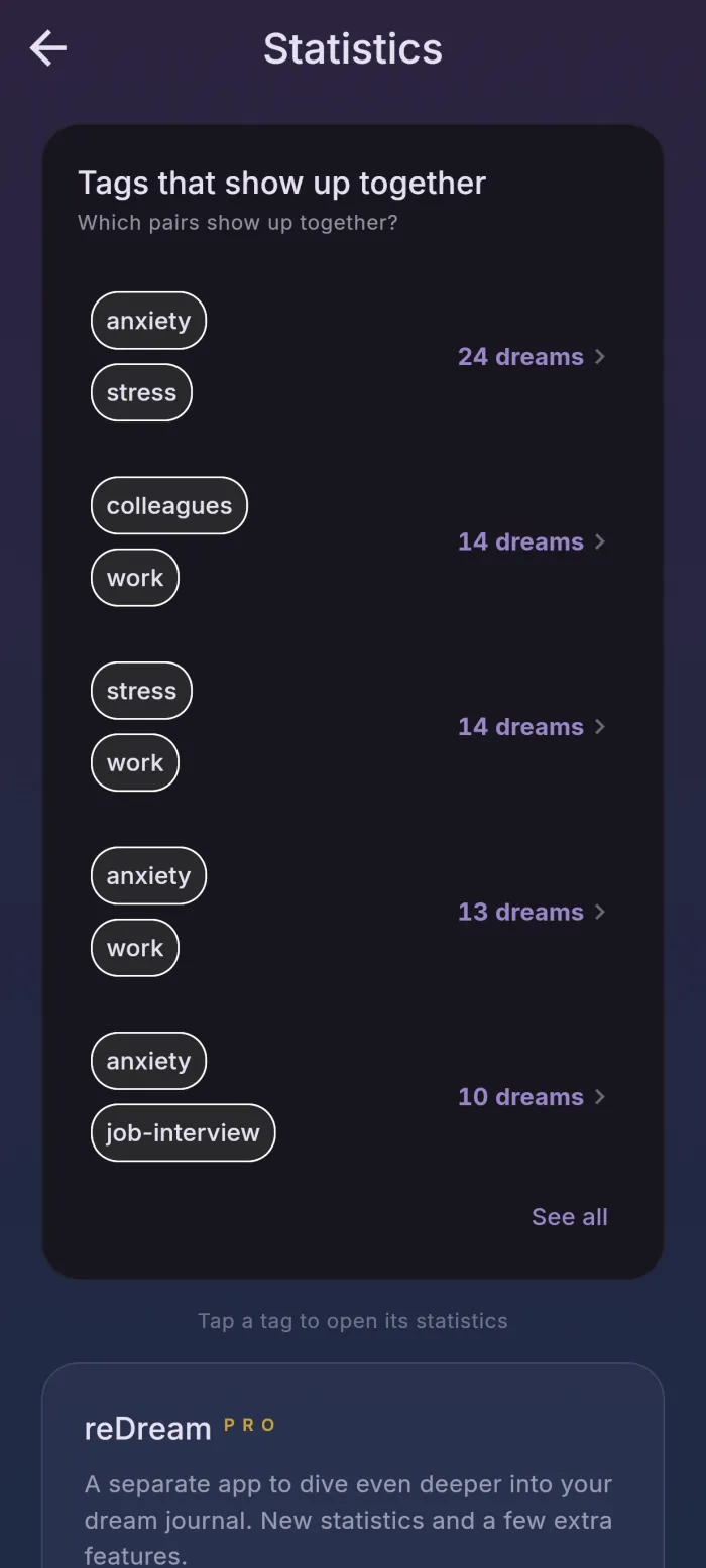 reDream statistics: the tags that keep showing up together, as pairs