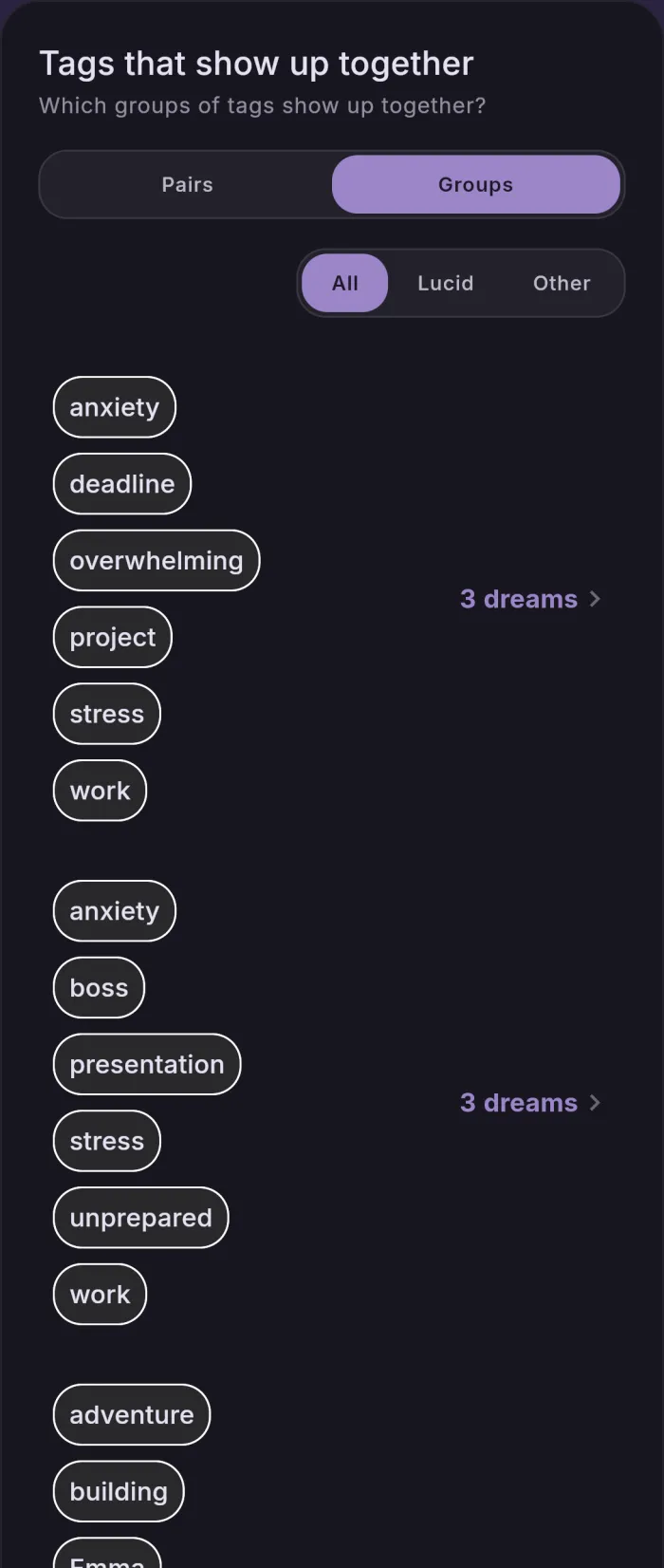 A reDream Pro card: groups of three or more tags that keep returning together, with a lens for all dreams, lucid ones, or the rest